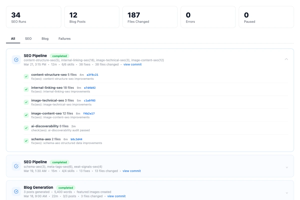 Detects Problems. Fixes Them. Automatically - AI SEO feature demonstration showcasing automated capabilities and real-time monitoring in vaza.ai platform SEO pipeline activity showing 34 runs, 187 files changed, 0 errors with automated fixes and git commits